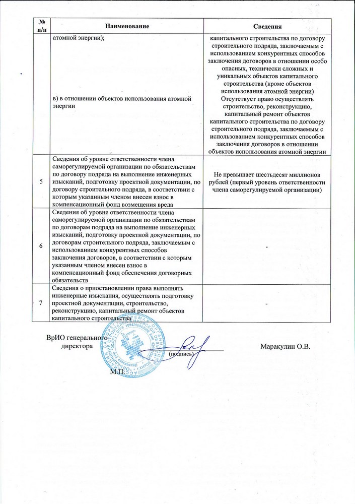 Допуски СРО на проектирование